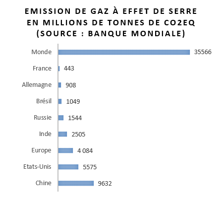 CO2Monde