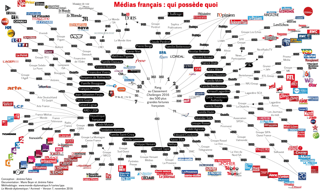 mediafrance